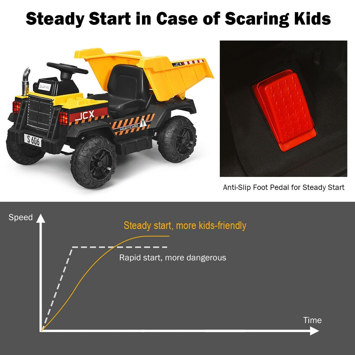 12V Battery Kids Ride On Dump Truck with Electric Bucket and Dump Bed-Yellow