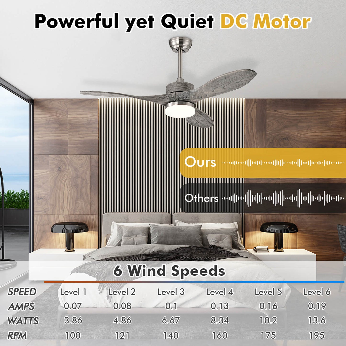 48 Inch Wood Ceiling Fan with LED Lights and 6 Speed Levels-Silver