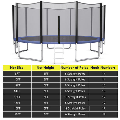 15/16 Feet Trampoline Replacement Safety Net-15 ft