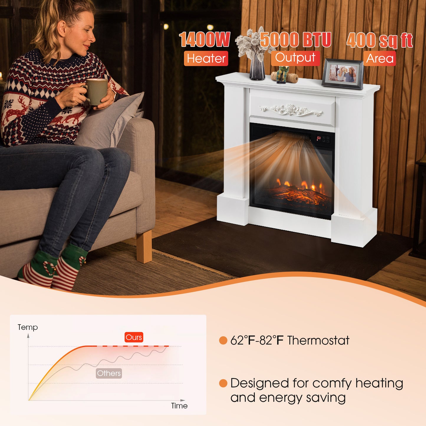 1400W TV Stand Electric Fireplace Mantel with Remote Control-White