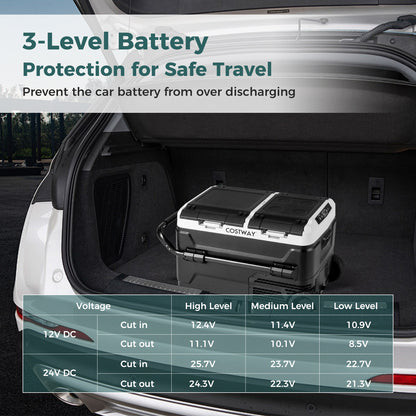 Dual Zone 12V  42QT Car Refrigerator for Vehicles Camping Travel Truck RV Boat Outdoor and Home Use