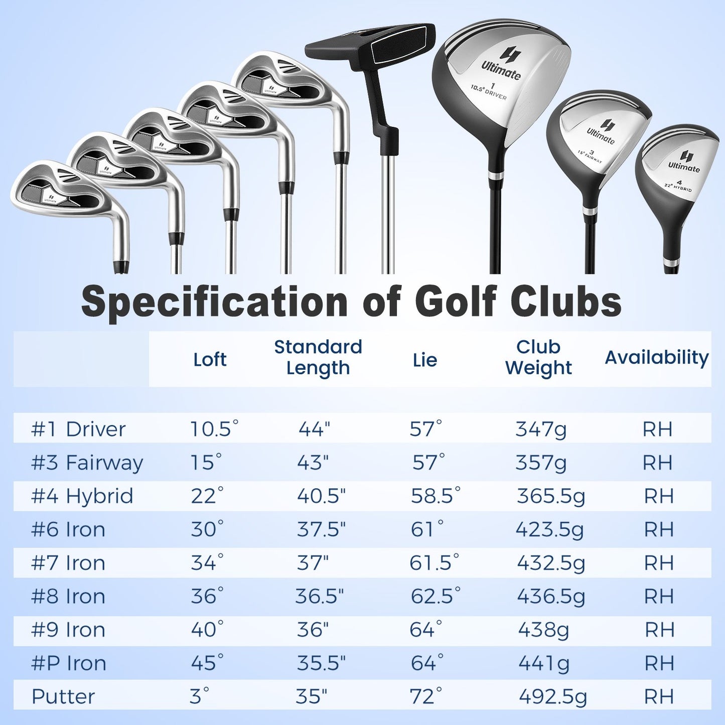 Men’s Profile Complete Golf Club Package Set Includes 10 Pieces-Black