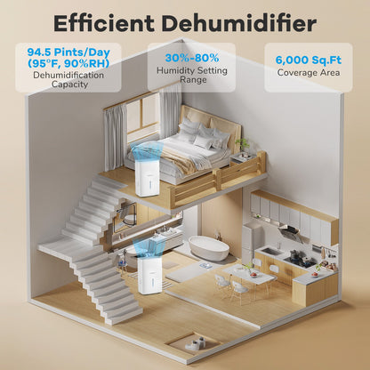 94.5 Pints Dehumidifier with 24H Timer and LED Display-White