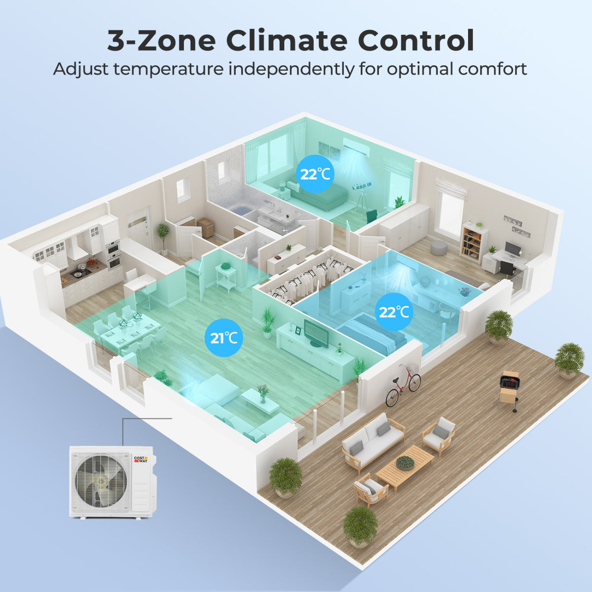X-Pro 27000 BTU 3 Zone 24 SEER2 Mini Split AC with Heat Pump-9K + 9K + 9K