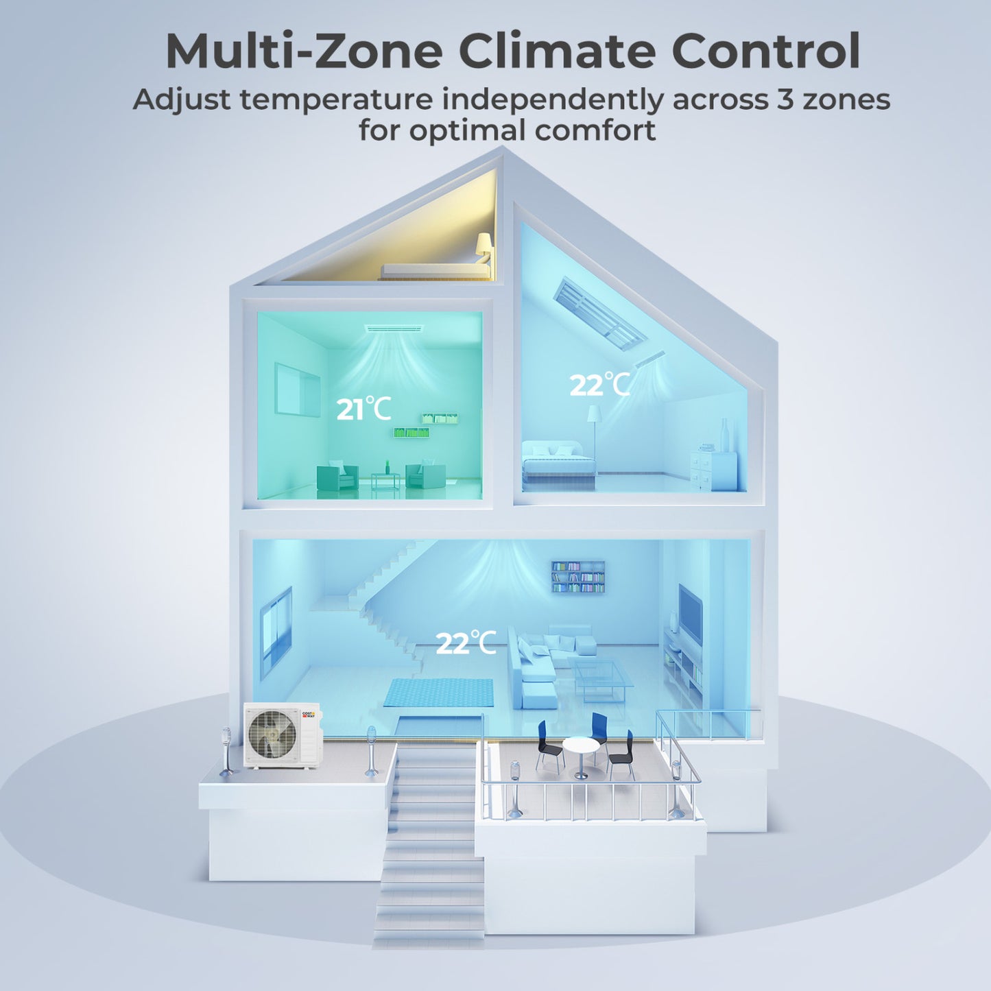X-Pro 27000 BTU 3 Zone 24 SEER2 Concealed Ducted Mini Split AC-9K + 9K + 12K